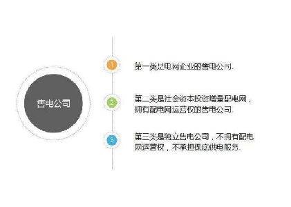 售電公司與增量配網(wǎng)：配售一體，相得益彰