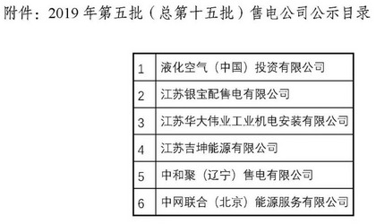 江蘇省新增第5批6家售電公司詳細(xì)信息公示3