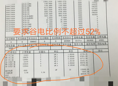 谷電比是什么？谷電比超過52%的電力用戶為什么不能簽？