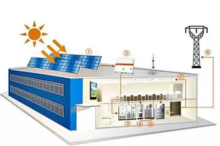 太陽(yáng)能光伏發(fā)電系統(tǒng)價(jià)格多少錢？