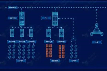 關(guān)于儲(chǔ)能系統(tǒng)設(shè)計(jì)，你必須要知道的這些細(xì)節(jié)！
