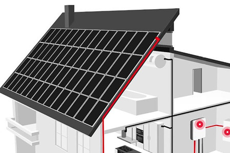 電池儲能系統(tǒng)包括哪幾個方面？干貨分享！